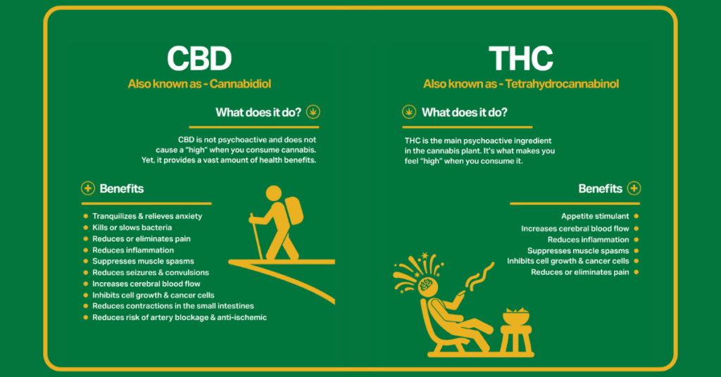 4 - Nature Med Dispensaries